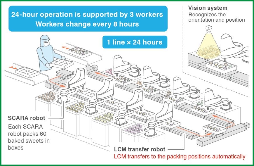 Yamaha Begins Agile Manufacturing with Flexible Transport 